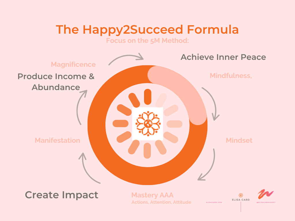 ELISA CARD The Happy2Succeed Formula The 5M Method Magnificent Mothers (1024 x 76) (1) How I Built a Happy Life as a MOM of 5! From Chaos to Joy, Elisa Reveals Her Surprising Secrets to a Happy Family Life! A MUST READ!